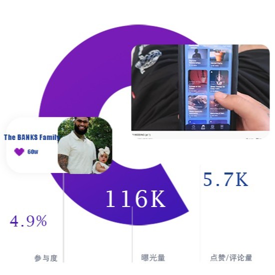 YouTube網(wǎng)紅營銷案例