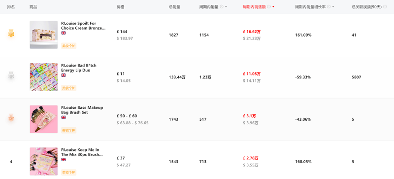 返校旺季來(lái)襲，海外營(yíng)銷還有哪些賽道可以發(fā)力