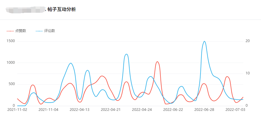 Instagram西班牙紅人頻道數(shù)據(jù)-1