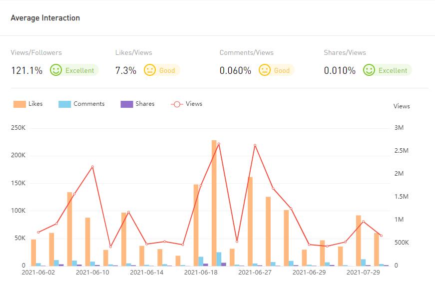 YouTube紅人數(shù)據(jù)