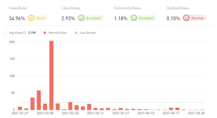 20210423 數(shù)據(jù)2-Allo Maman