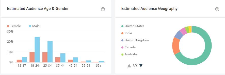 YouTube紅人數(shù)據(jù)