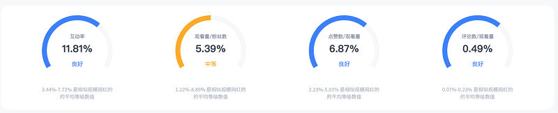 巴西紅人數(shù)據(jù)