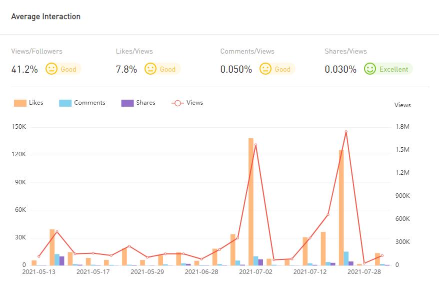 YouTube紅人數(shù)據(jù)