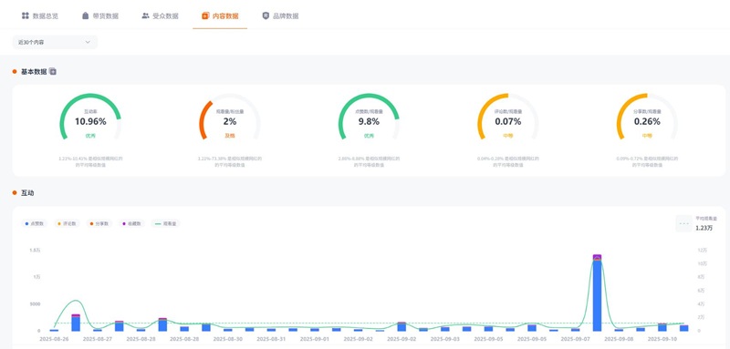 TikTok網(wǎng)紅推薦:英國(guó)美妝面霜頸霜帶貨海外kol達(dá)人頻道數(shù)據(jù)