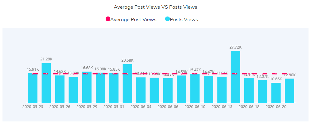 YouTube紅人數(shù)據(jù)
