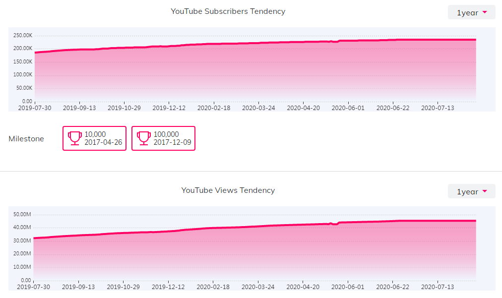 海外KOL數(shù)據(jù)