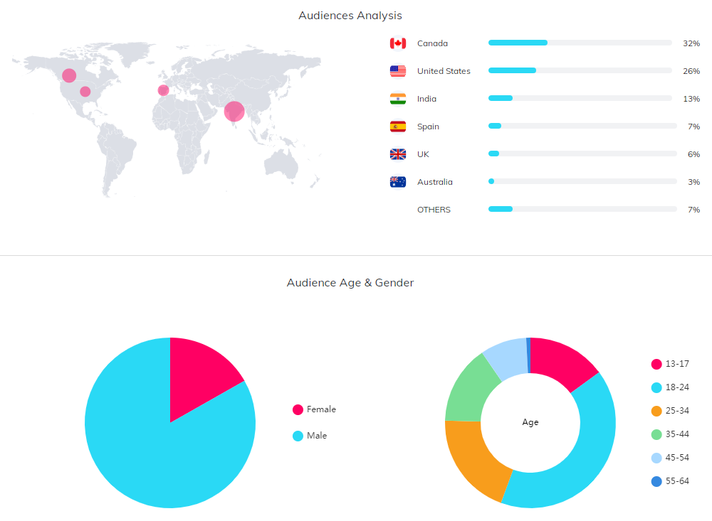 海外KOL數(shù)據(jù)
