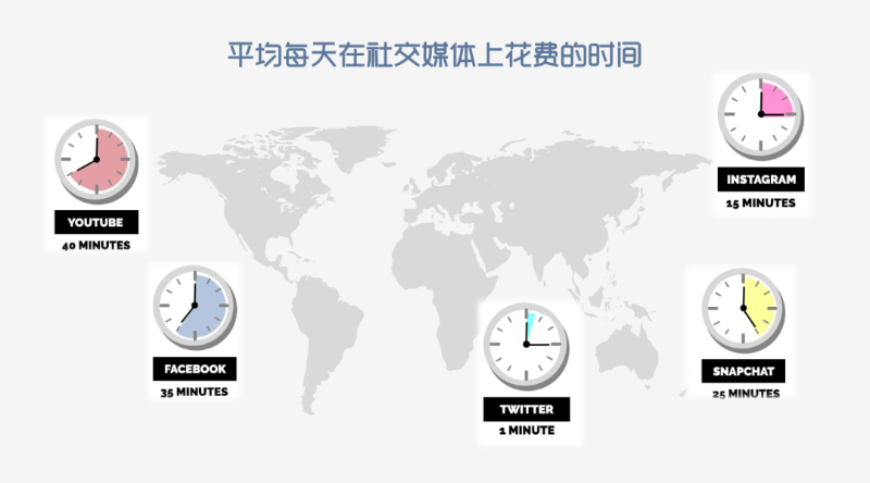 海外網(wǎng)紅營(yíng)銷(xiāo)