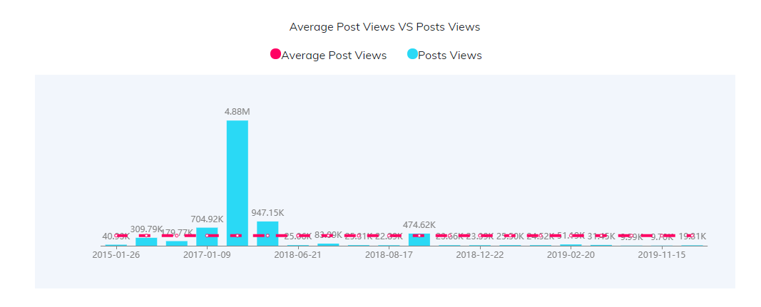 YouTube紅人數(shù)據(jù)