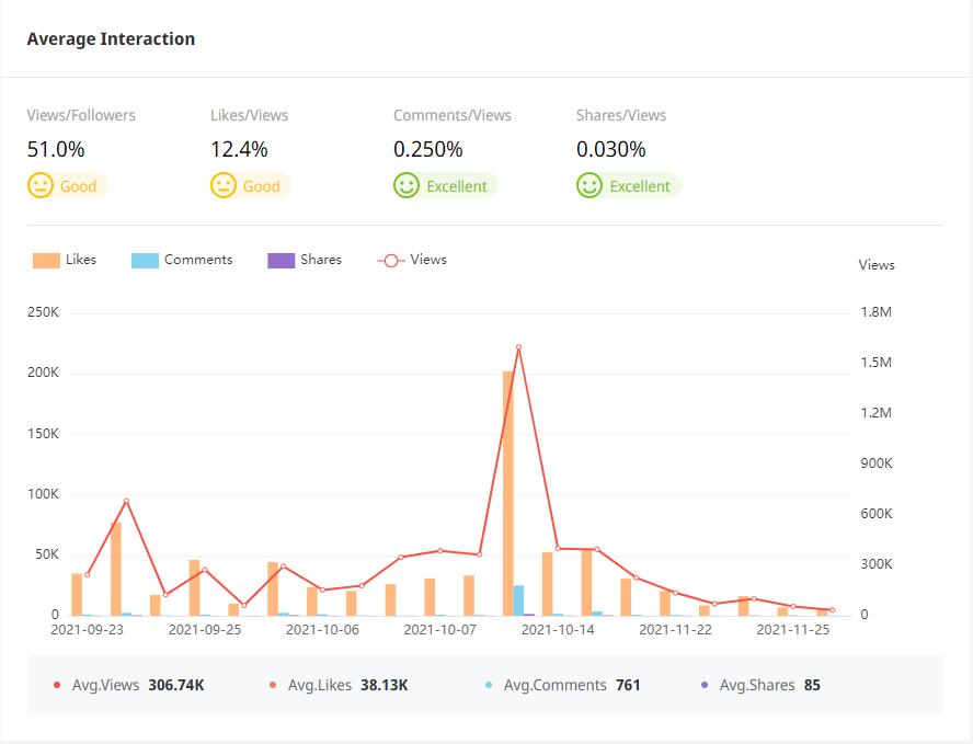 YouTube紅人數(shù)據(jù)