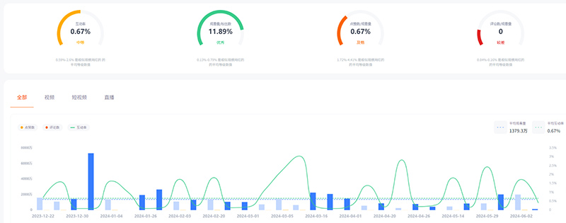 美國知名兒童教育類YouTube頭部網(wǎng)紅頻道