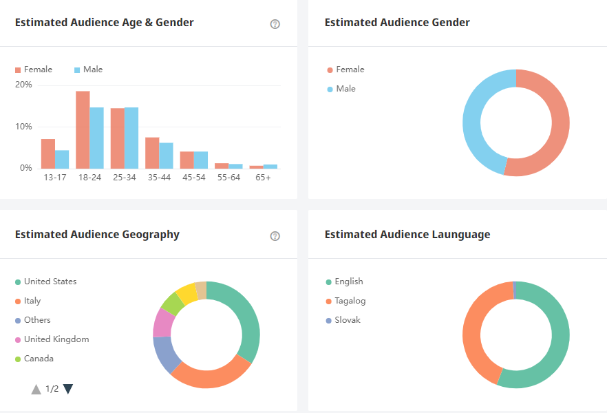 日本YouTube紅人頻道數(shù)據(jù)