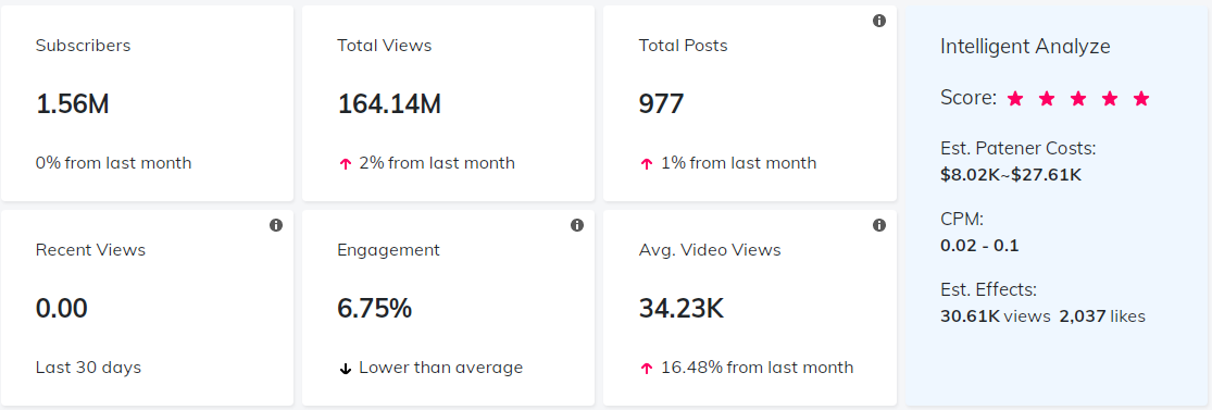 海外KOL數(shù)據(jù)