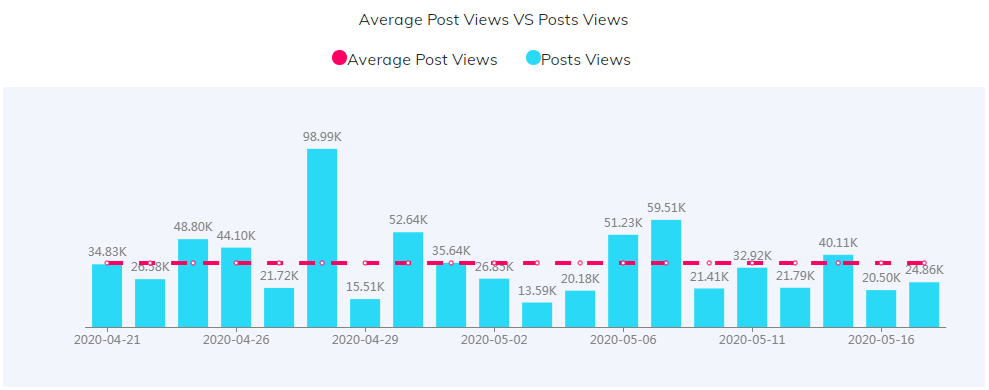 海外KOL數(shù)據(jù)