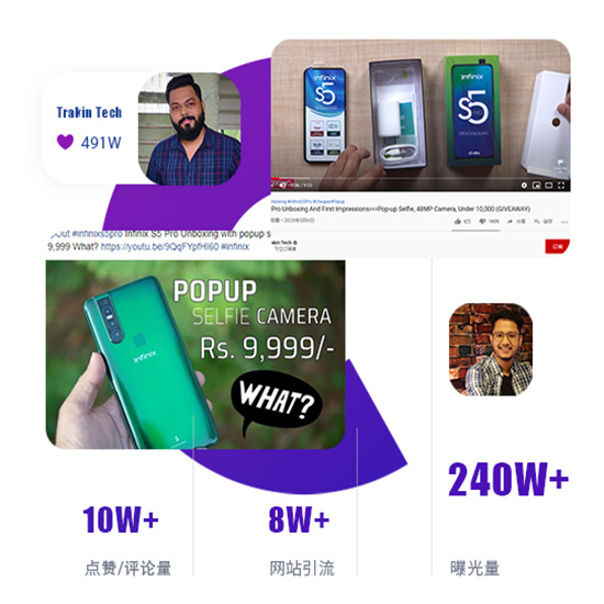 海外網(wǎng)紅營(yíng)銷(xiāo)案例