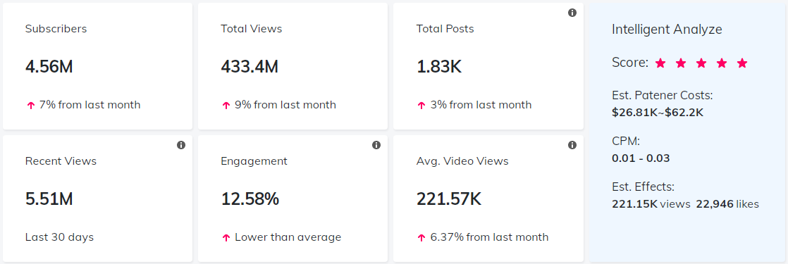 海外KOL數(shù)據(jù)