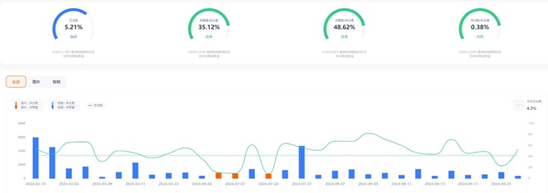 Instagram網(wǎng)紅營銷:澳大利亞閱讀教育類小博主頻道數(shù)據(jù)