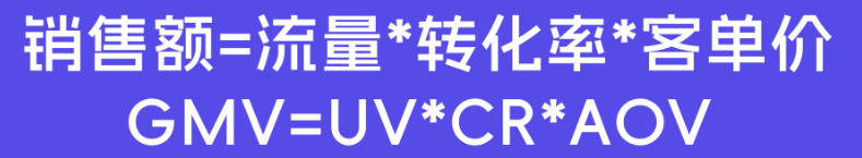 如何快速提升店鋪GMV？這套社媒營(yíng)銷(xiāo)法則適合所有人