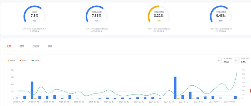 YouTube網(wǎng)紅英國科技測評型博主頻道數(shù)據(jù)