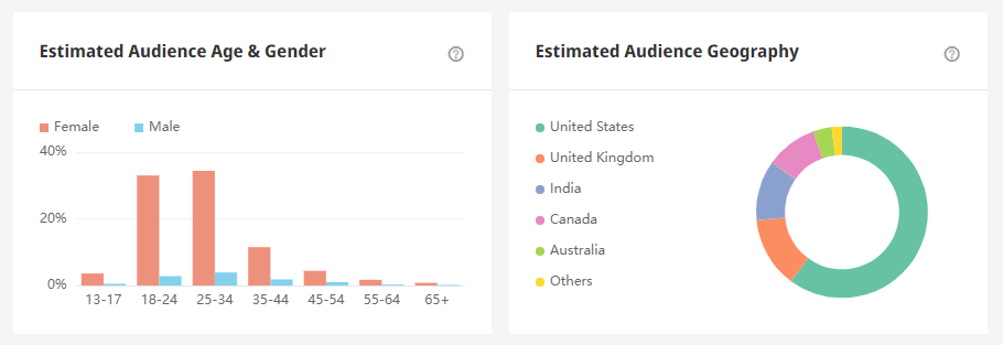 日本YouTube紅人頻道數(shù)據(jù)