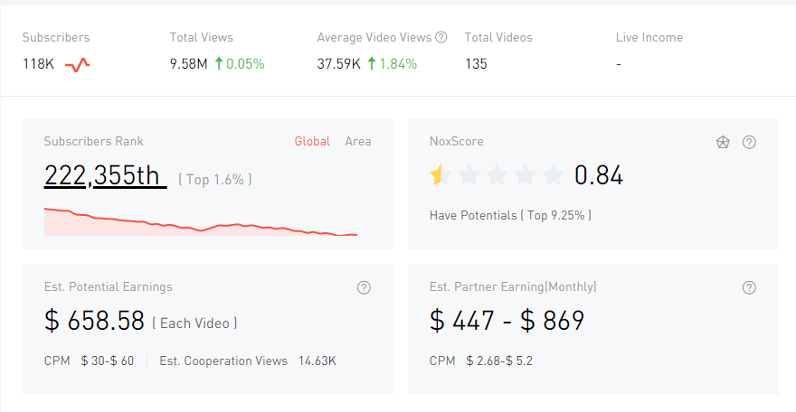 YouTube紅人數(shù)據(jù)