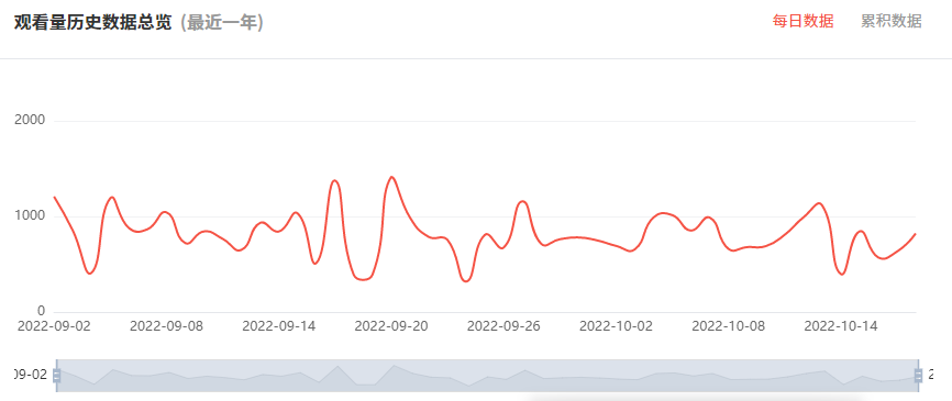 日本YouTube紅人頻道觀看數(shù)據(jù)