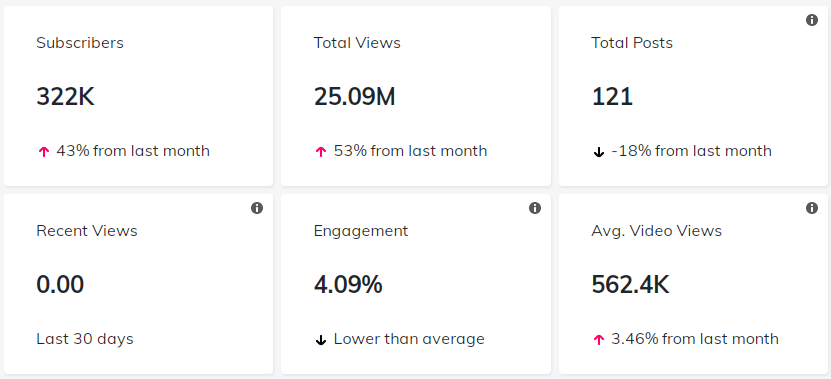 YouTube紅人數(shù)據(jù)