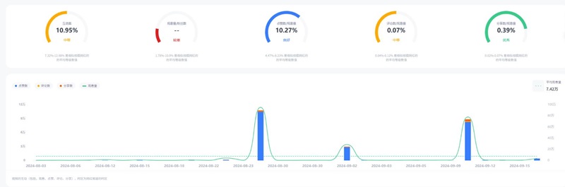 TikTok網(wǎng)紅推廣:美國服飾家居好物分享海外KOL博主頻道數(shù)據(jù)