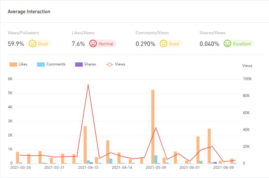 YouTube紅人數(shù)據(jù)