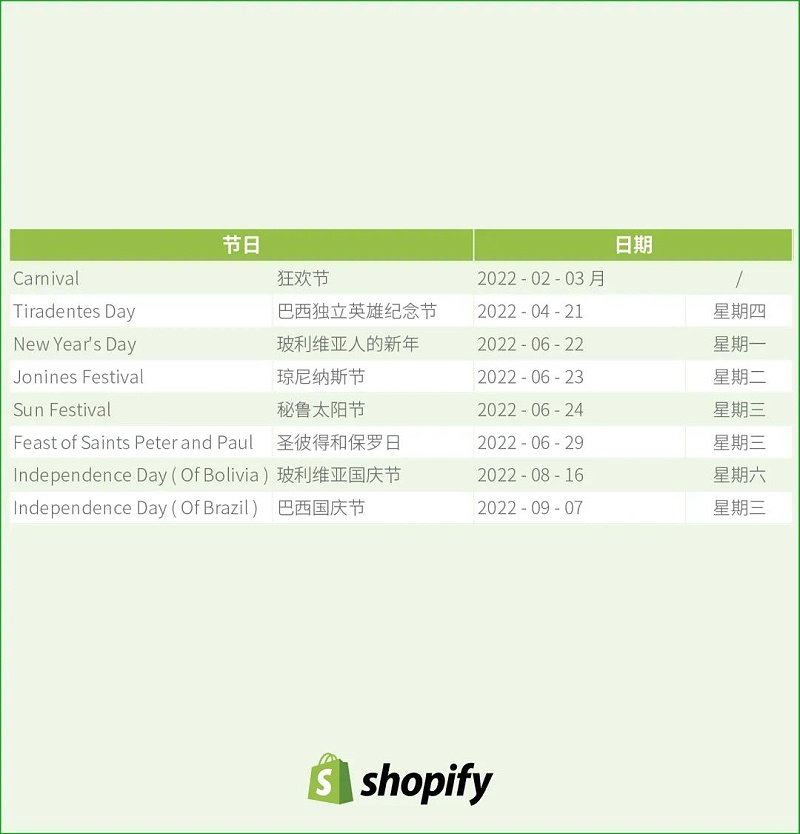 美國市場節(jié)日