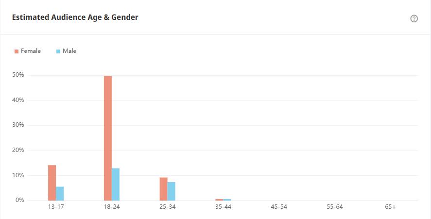 YouTube紅人數(shù)據(jù)