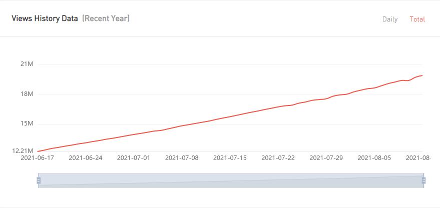 20210615 數(shù)據(jù)2-Fashion Styles