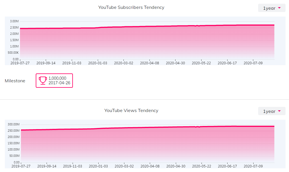 海外KOL數(shù)據(jù)