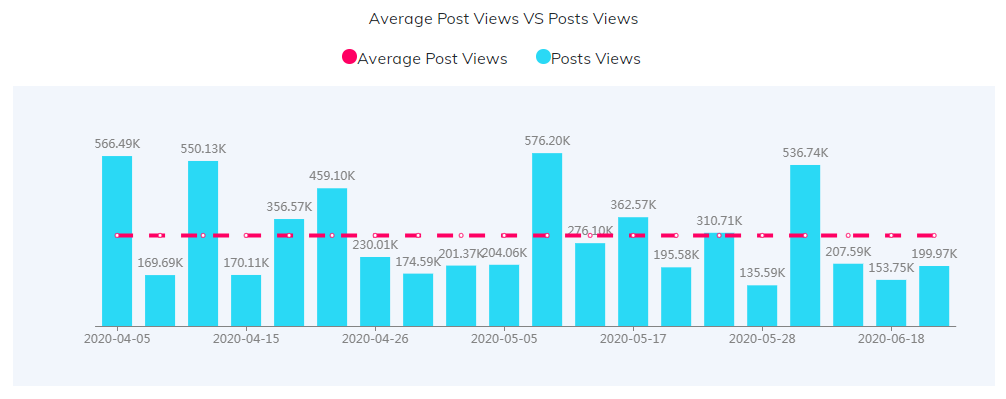 海外KOL數(shù)據(jù)