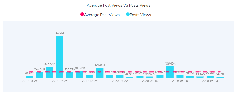 YouTube紅人數(shù)據(jù)
