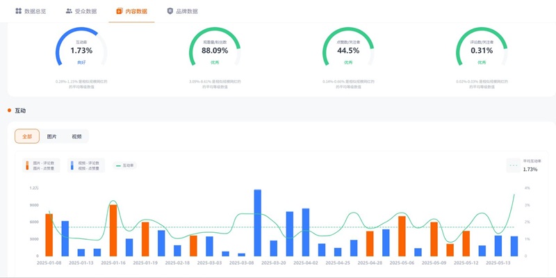 Instagram網(wǎng)紅推廣:西班牙時(shí)尚服飾穿搭kol達(dá)人頻道數(shù)據(jù)