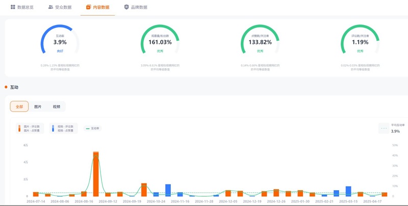 YouTube網(wǎng)紅推廣：中國(guó)香港旅行線下探店博主推薦頻道數(shù)據(jù)