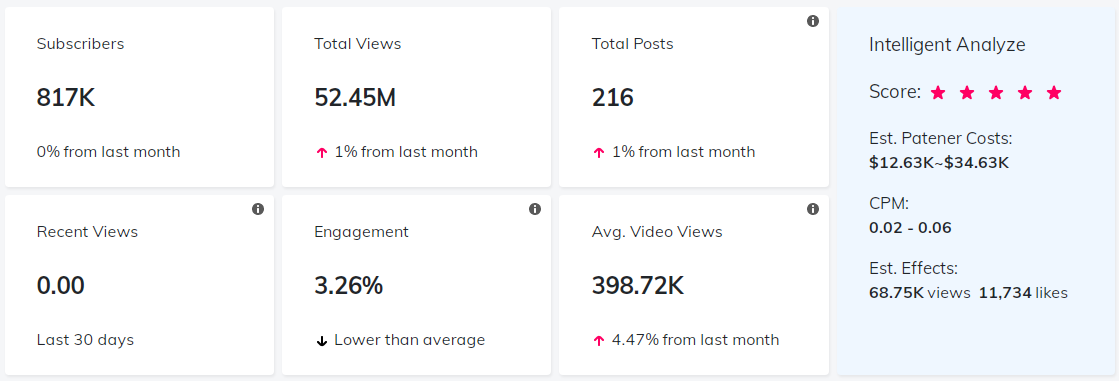 海外KOL數(shù)據(jù)