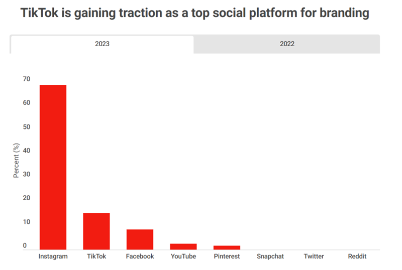 運(yùn)動品類市場穩(wěn)定增長，哪些平臺最具營銷性價(jià)比？