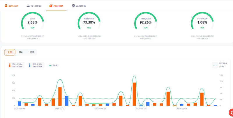 美國(guó)生活母嬰產(chǎn)品宣傳博主達(dá)人頻道數(shù)據(jù)