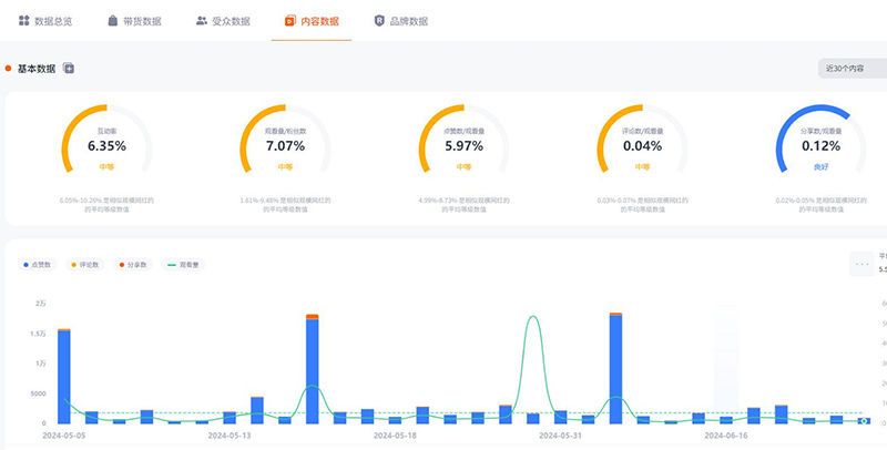 英國時(shí)尚包包首飾宣傳帶貨達(dá)人頻道數(shù)據(jù)