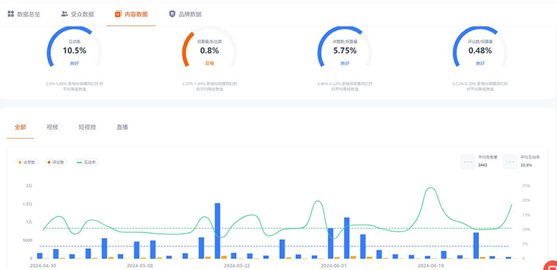 Youtube美國自行車、滑板車、智能清潔產(chǎn)品測(cè)評(píng)類博主頻道數(shù)據(jù)