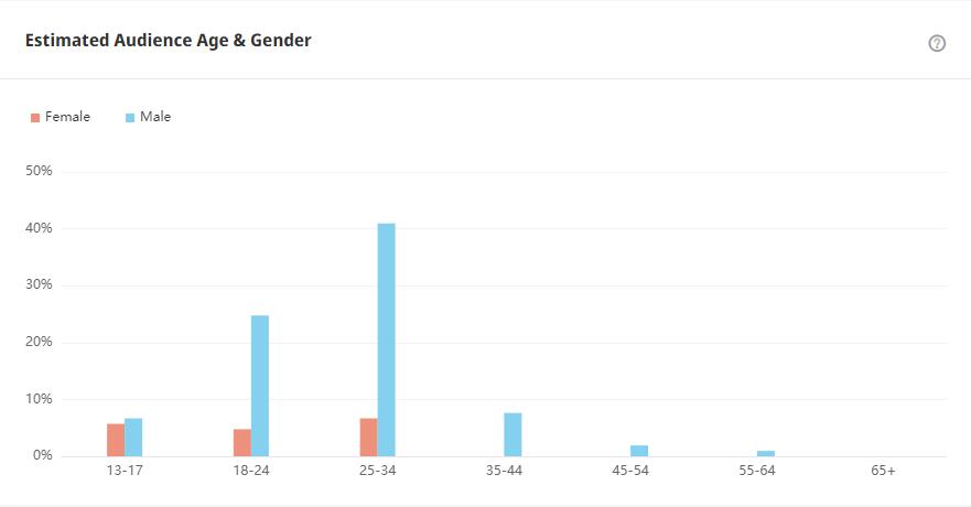 YouTube紅人數(shù)據(jù)