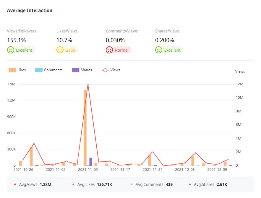 YouTube紅人數(shù)據(jù)