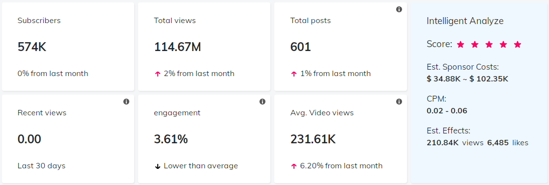 海外KOL數(shù)據(jù)