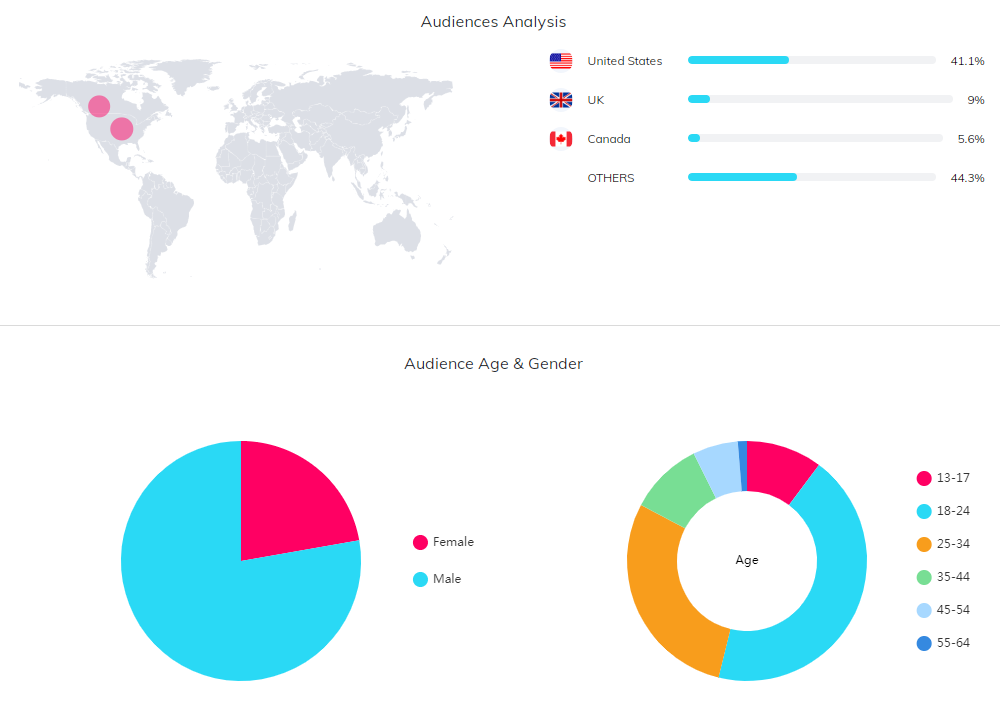 YouTube紅人數(shù)據(jù)