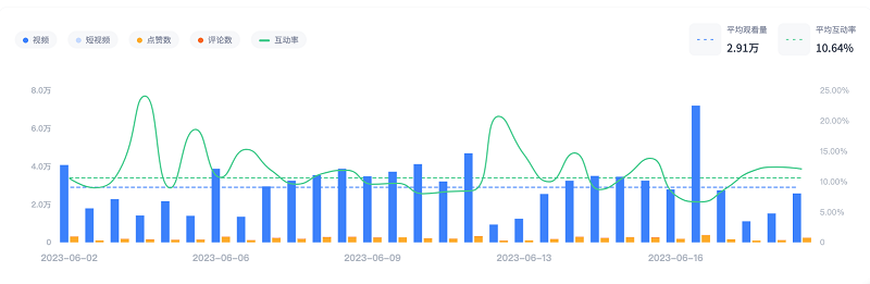 巴西游戲紅人頻道數(shù)據(jù)