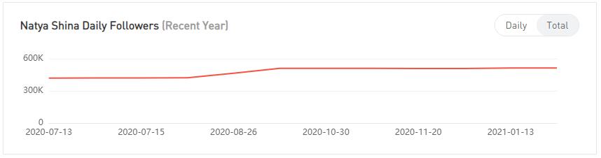 YouTube紅人數(shù)據(jù)