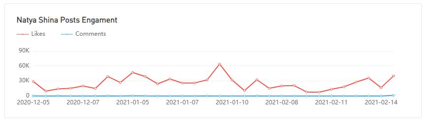 20210416 數(shù)據(jù)3-Julia Raleigh